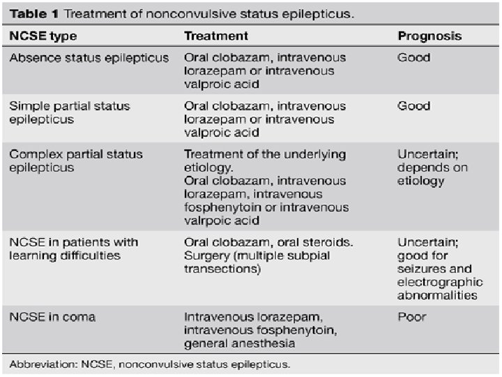 Non covulsive satus epilepticus 51 