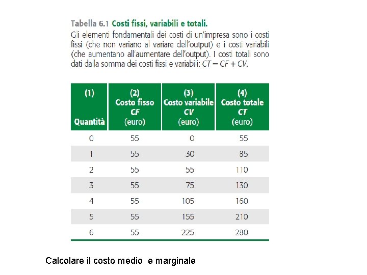 Calcolare il costo medio e marginale 