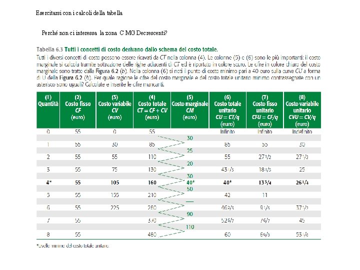 Esercitarsi con i calcoli della tabella Perché non ci interessa la zona C MG