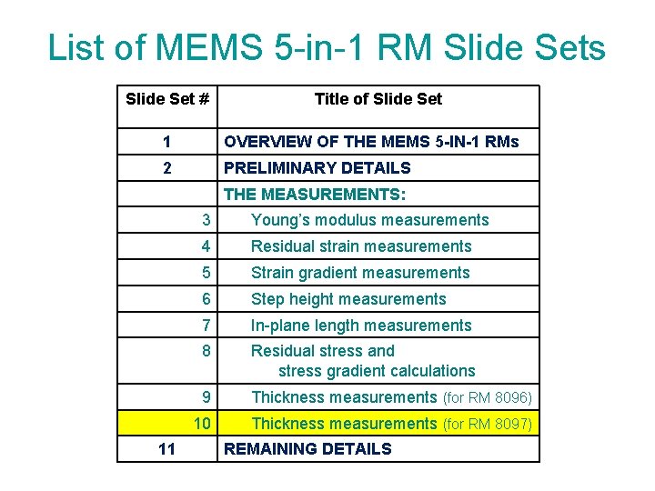 List of MEMS 5 -in-1 RM Slide Sets Slide Set # Title of Slide