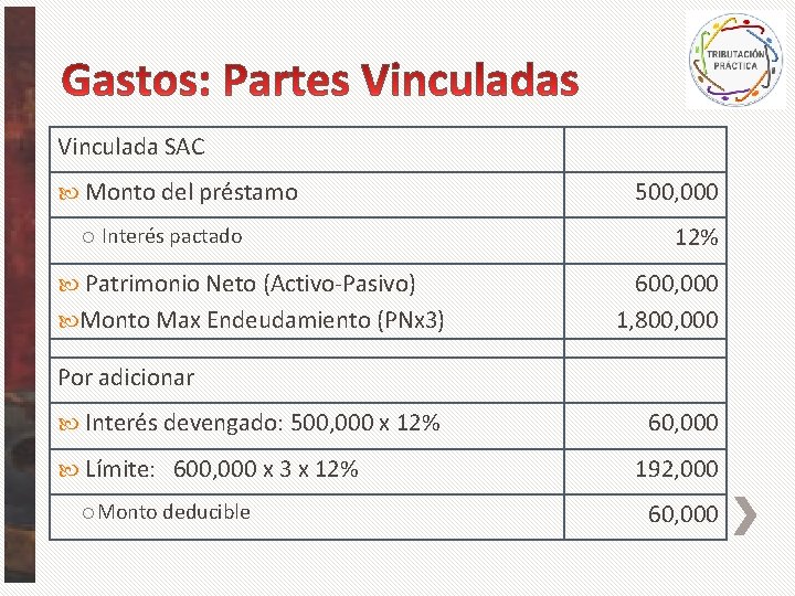 Vinculada SAC Monto del préstamo Interés pactado Patrimonio Neto (Activo-Pasivo) Monto Max Endeudamiento (PNx