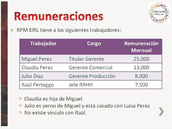 » RPM EIRL tiene a los siguientes trabajadores: Trabajador Cargo Remuneración Mensual Miguel Perez