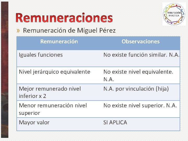 » Remuneración de Miguel Pérez Remuneración Observaciones Iguales funciones No existe función similar. N.