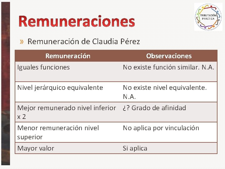 » Remuneración de Claudia Pérez Remuneración Observaciones Iguales funciones No existe función similar. N.