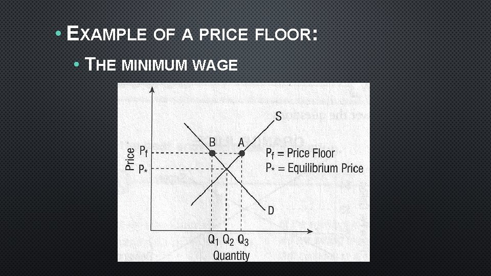 • EXAMPLE OF A PRICE FLOOR: • THE MINIMUM WAGE • EXAMPLE OF A PRICE FLOOR: • THE MINIMUM WAGE