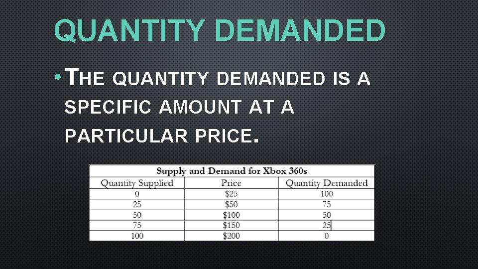QUANTITY DEMANDED • THE QUANTITY DEMANDED IS A SPECIFIC AMOUNT AT A PARTICULAR PRICE. QUANTITY DEMANDED • THE QUANTITY DEMANDED IS A SPECIFIC AMOUNT AT A PARTICULAR PRICE.