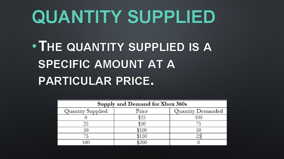 QUANTITY SUPPLIED • THE QUANTITY SUPPLIED IS A SPECIFIC AMOUNT AT A PARTICULAR PRICE. QUANTITY SUPPLIED • THE QUANTITY SUPPLIED IS A SPECIFIC AMOUNT AT A PARTICULAR PRICE.