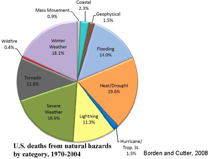 Borden and Cutter, 2008 