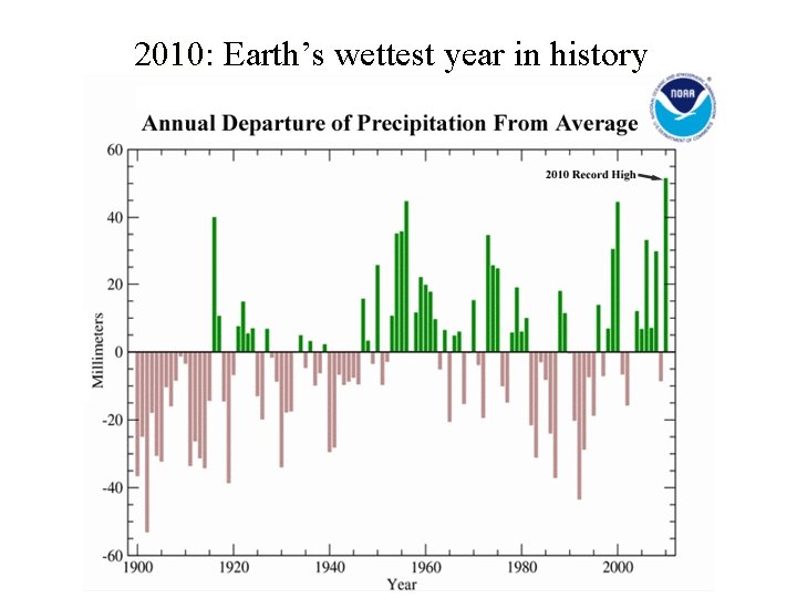 2010: Earth’s wettest year in history 