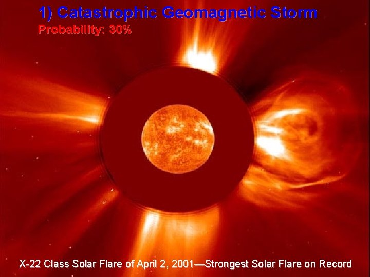 1) Catastrophic Geomagnetic Storm Probability: 30% X-22 Class Solar Flare of April 2, 2001—Strongest