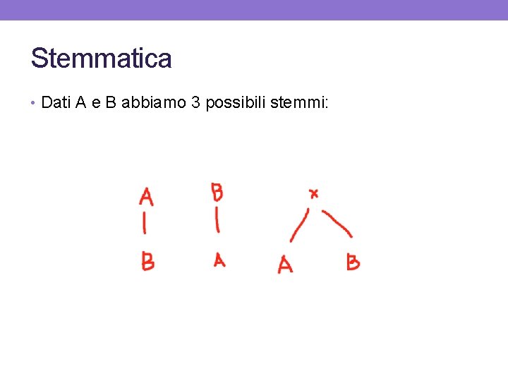 Stemmatica • Dati A e B abbiamo 3 possibili stemmi: 