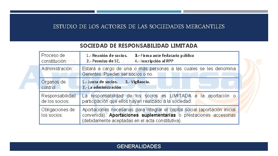 ESTUDIO DE LOS ACTORES DE LAS SOCIEDADES MERCANTILES SOCIEDAD DE RESPONSABILIDAD LIMITADA Proceso de