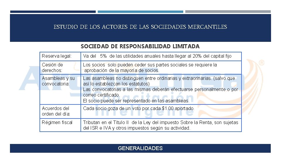 ESTUDIO DE LOS ACTORES DE LAS SOCIEDADES MERCANTILES SOCIEDAD DE RESPONSABILIDAD LIMITADA Reserva legal: