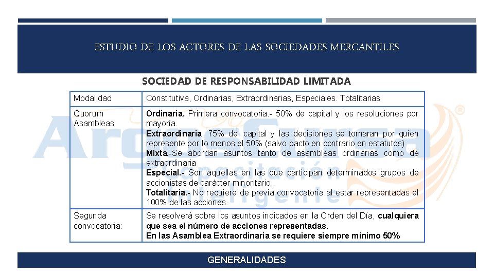 ESTUDIO DE LOS ACTORES DE LAS SOCIEDADES MERCANTILES SOCIEDAD DE RESPONSABILIDAD LIMITADA Modalidad Constitutiva,