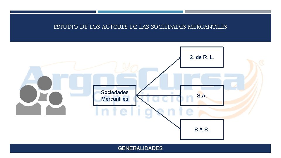 ESTUDIO DE LOS ACTORES DE LAS SOCIEDADES MERCANTILES S. de R. L. Sociedades Mercantiles