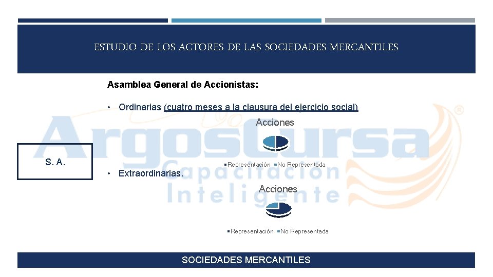 ESTUDIO DE LOS ACTORES DE LAS SOCIEDADES MERCANTILES Asamblea General de Accionistas: • Ordinarias
