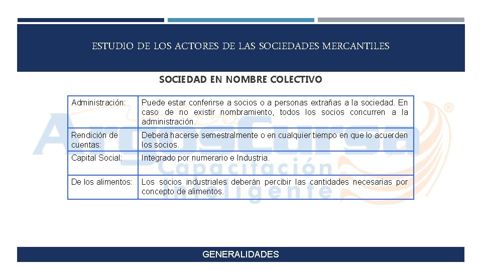 ESTUDIO DE LOS ACTORES DE LAS SOCIEDADES MERCANTILES SOCIEDAD EN NOMBRE COLECTIVO Administración: Puede