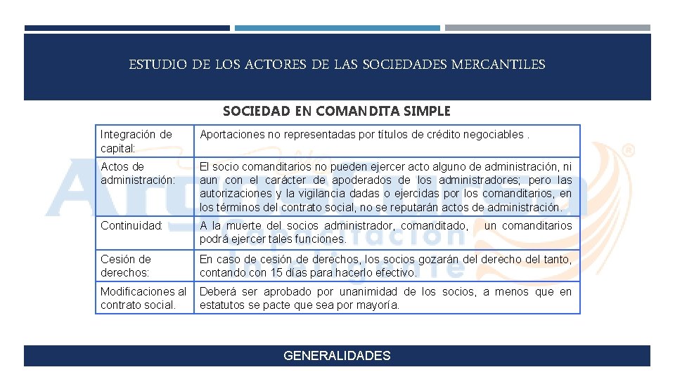 ESTUDIO DE LOS ACTORES DE LAS SOCIEDADES MERCANTILES SOCIEDAD EN COMANDITA SIMPLE Integración de