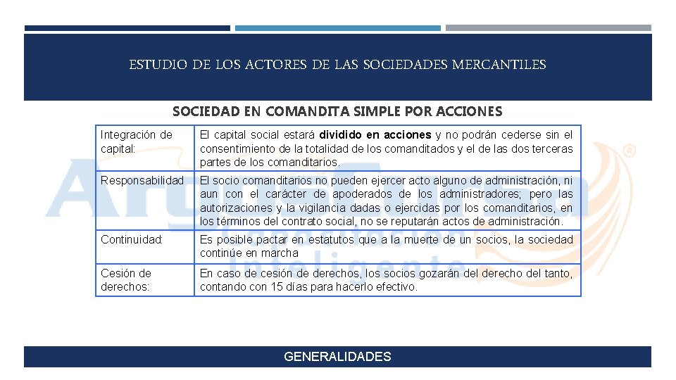 ESTUDIO DE LOS ACTORES DE LAS SOCIEDADES MERCANTILES SOCIEDAD EN COMANDITA SIMPLE POR ACCIONES