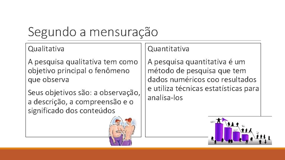 Segundo a mensuração Qualitativa A pesquisa qualitativa tem como objetivo principal o fenômeno que