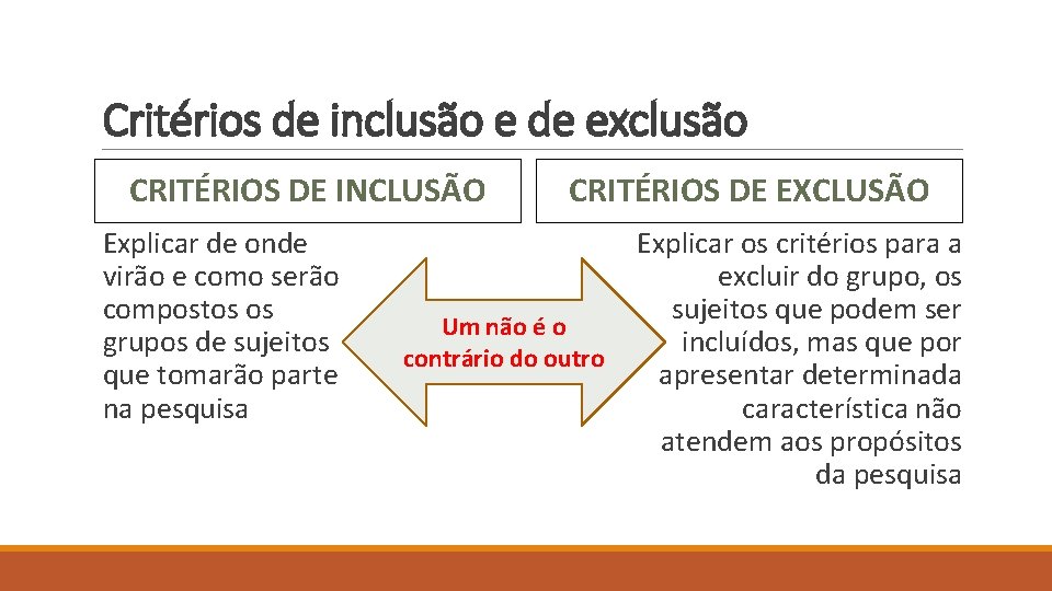 Critérios de inclusão e de exclusão CRITÉRIOS DE INCLUSÃO Explicar de onde virão e