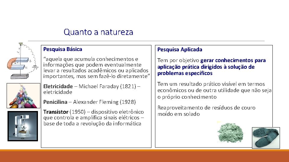 Quanto a natureza Pesquisa Básica Pesquisa Aplicada “aquela que acumula conhecimentos e informações que