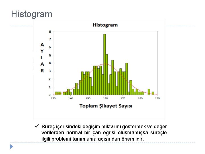 Histogram ü Süreç içerisindeki değişim miktarını göstermek ve değer verilerden normal bir çan eğrisi