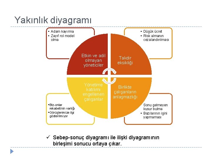 Yakınlık diyagramı • Adam kayırma • Zayıf rol model olma • Biz-onlar rekabetinin varlığı