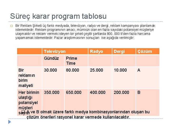 Süreç karar program tablosu � Bir Reklam Şirketi üç farklı medyada, televizyon, radyo ve