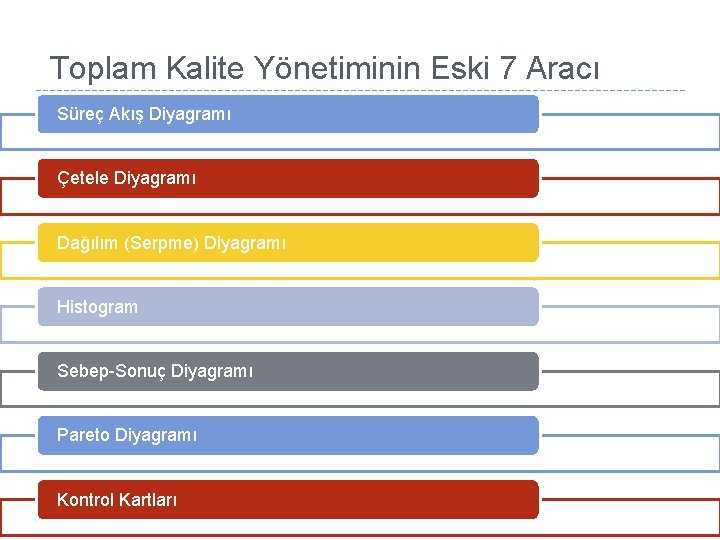 Toplam Kalite Yönetiminin Eski 7 Aracı Süreç Akış Diyagramı Çetele Diyagramı Dağılım (Serpme) Diyagramı