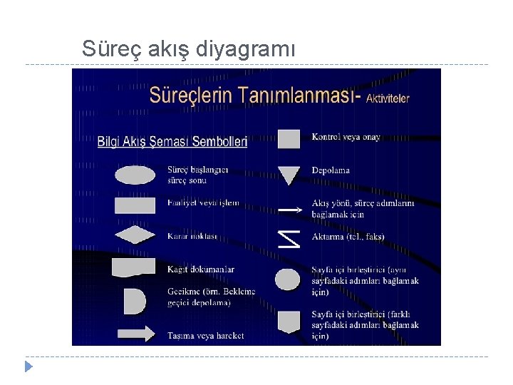 Süreç akış diyagramı 