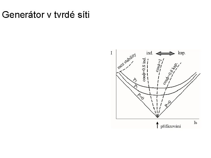 Generátor v tvrdé síti 