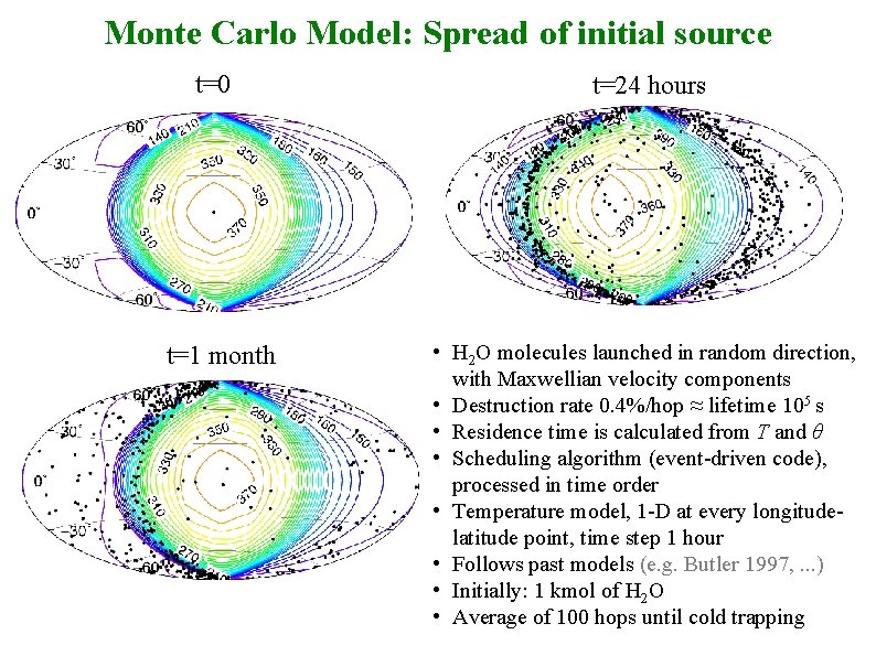 Monte Carlo Model: Spread of initial source t=0 t=1 month t=24 hours • H
