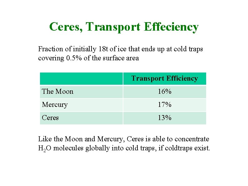 Ceres, Transport Effeciency Fraction of initially 18 t of ice that ends up at