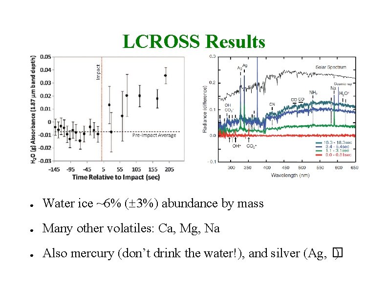 LCROSS Results ● Water ice ~6% ( 3%) abundance by mass ● Many other