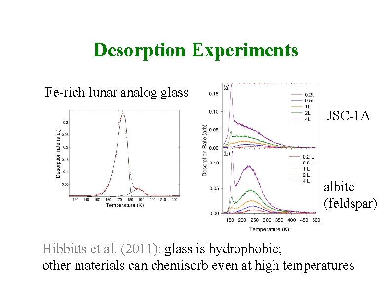 Desorption Experiments Fe-rich lunar analog glass JSC-1 A albite (feldspar) Hibbitts et al. (2011):