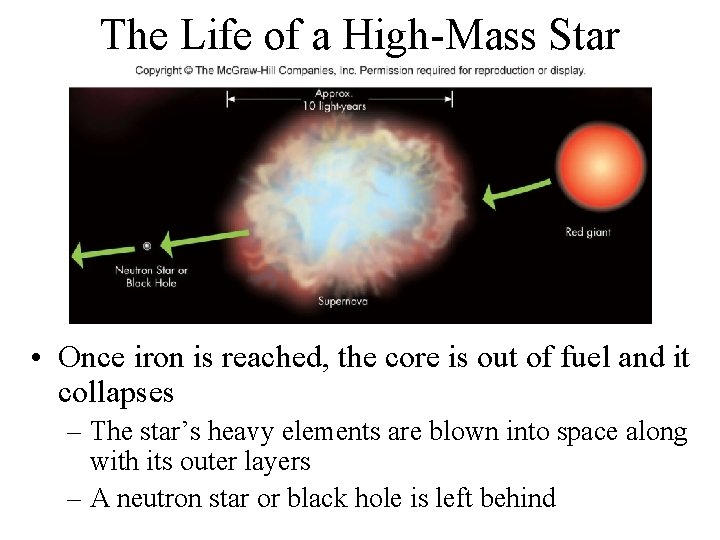The Life of a High-Mass Star • Once iron is reached, the core is