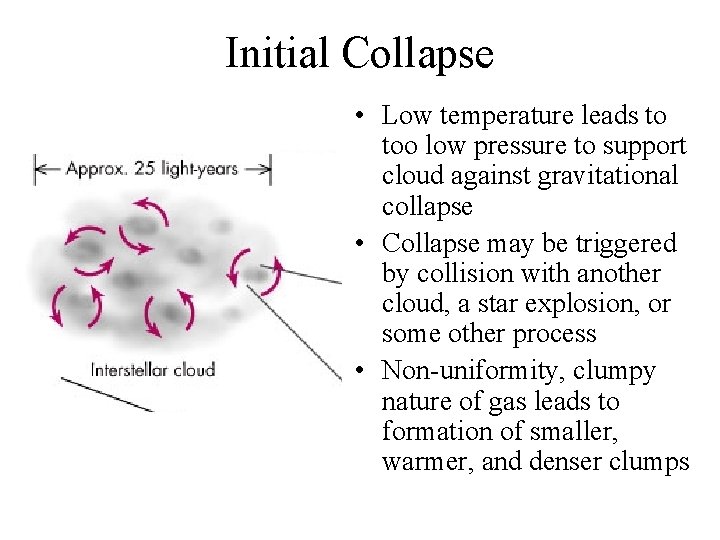 Initial Collapse • Low temperature leads to too low pressure to support cloud against