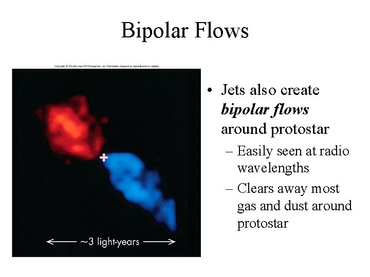 Bipolar Flows • Jets also create bipolar flows around protostar – Easily seen at