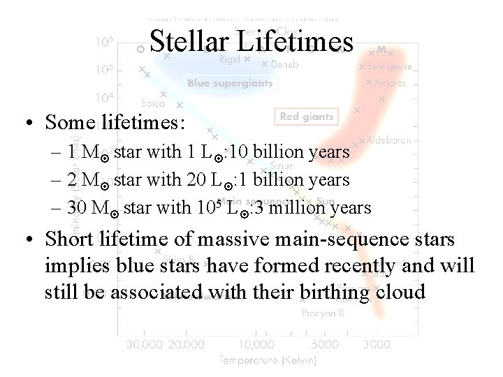 Stellar Lifetimes • Some lifetimes: – 1 M¤ star with 1 L¤: 10 billion
