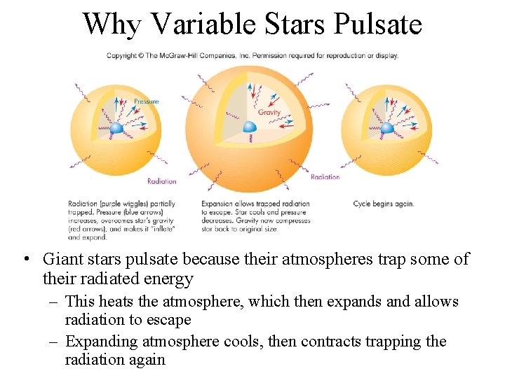 Why Variable Stars Pulsate • Giant stars pulsate because their atmospheres trap some of