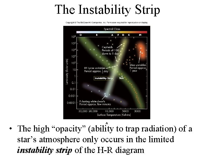 The Instability Strip • The high “opacity” (ability to trap radiation) of a star’s