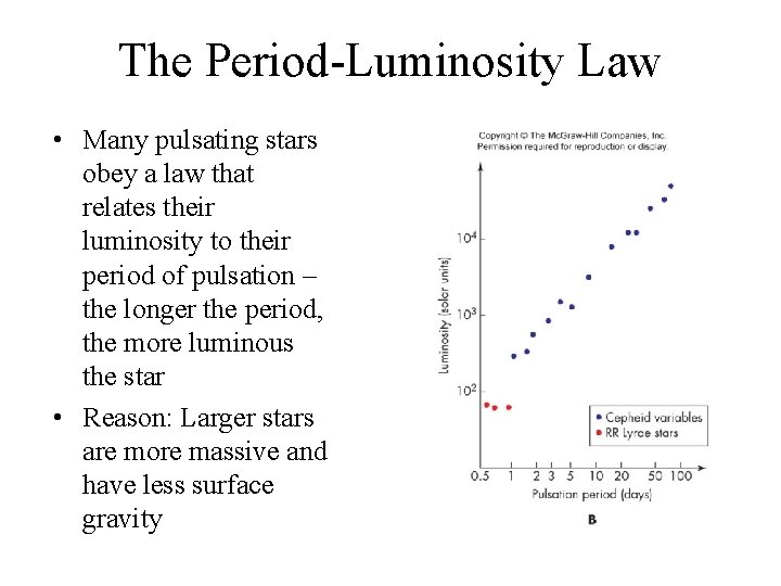 The Period-Luminosity Law • Many pulsating stars obey a law that relates their luminosity