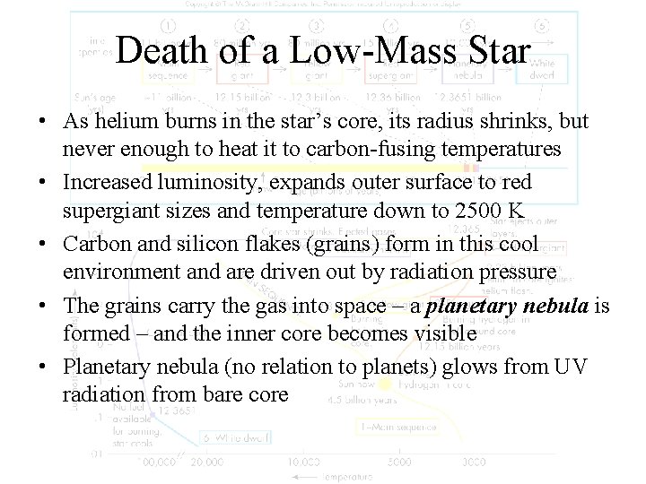 Death of a Low-Mass Star • As helium burns in the star’s core, its