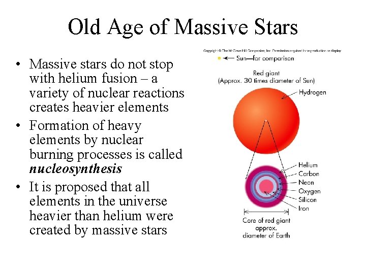 Old Age of Massive Stars • Massive stars do not stop with helium fusion