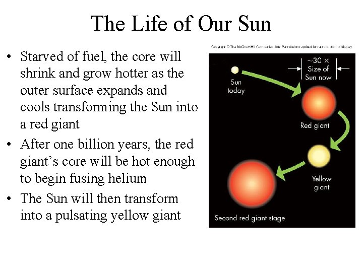 The Life of Our Sun • Starved of fuel, the core will shrink and