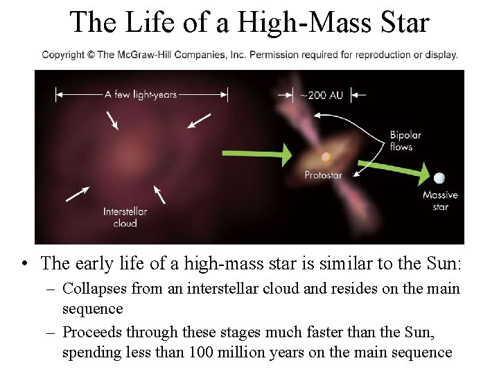 The Life of a High-Mass Star • The early life of a high-mass star