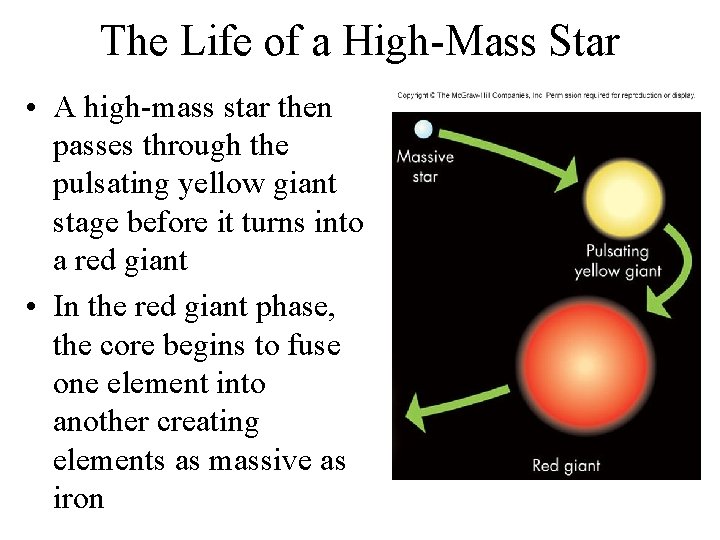 The Life of a High-Mass Star • A high-mass star then passes through the