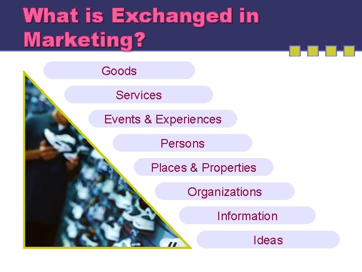 What is Exchanged in Marketing? Goods Services Events & Experiences Persons Places & Properties