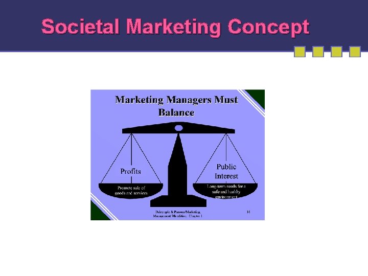 Societal Marketing Concept 1 -78 